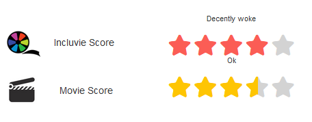 Incluvie Score and Movie Score