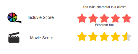 Incluvie Score 5