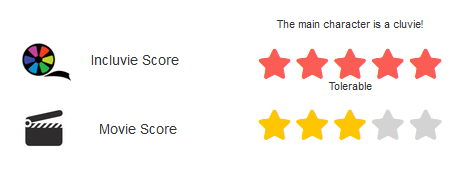 Incluvie Score 5