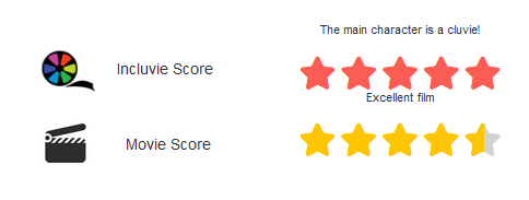 Incluvie Score 5