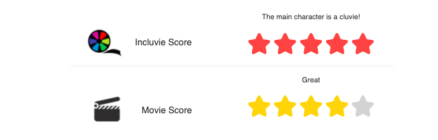 Incluvie Score 5 Movie Score 4