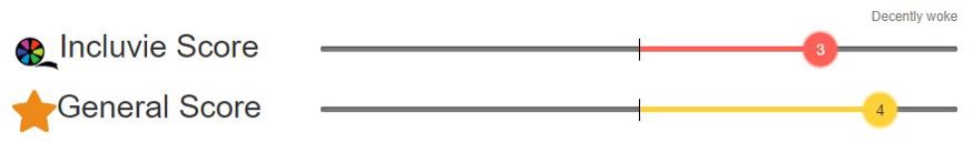 Incluvie Score: 3/5 (Decently woke) General score: 4/5