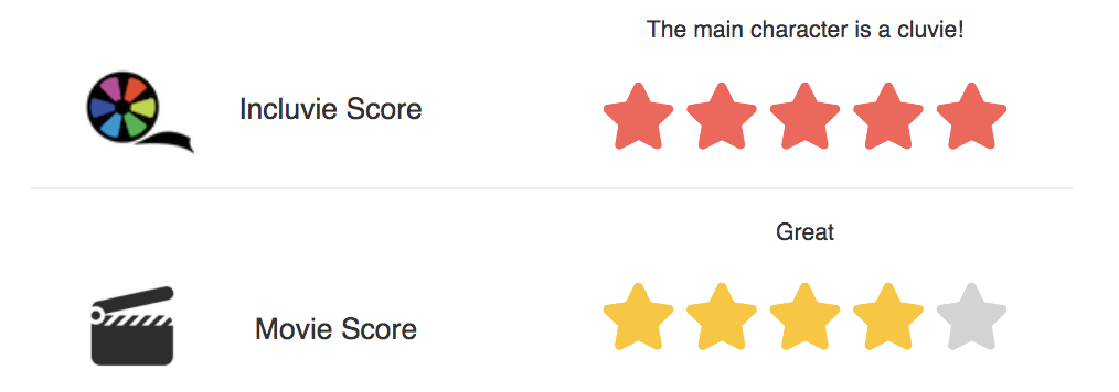 Incluvie Score of 5 stars and movie score of 4 stars