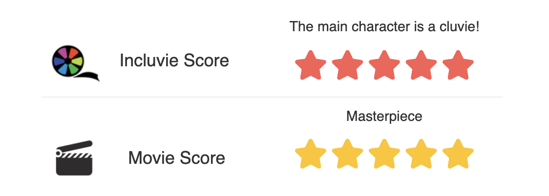 Incluvie Score of 5 stars and Movie Score of 5 stars