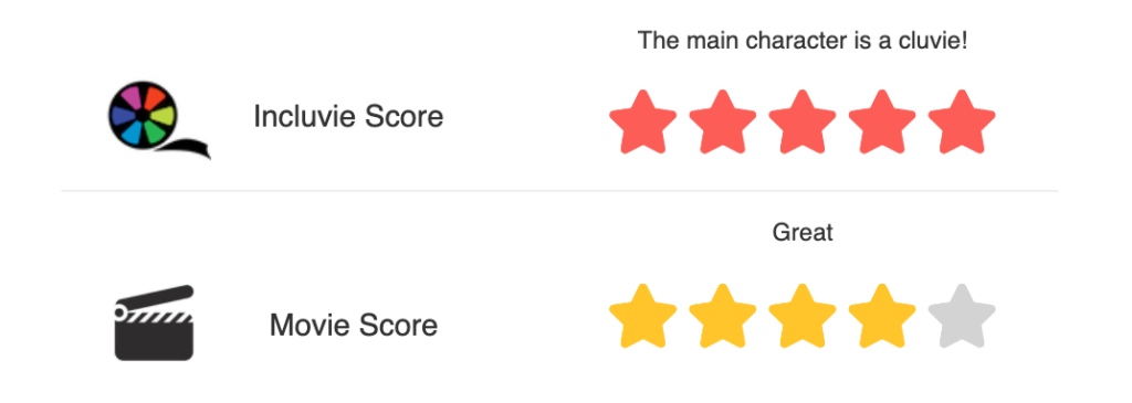 Incluvie Score and Movie Score