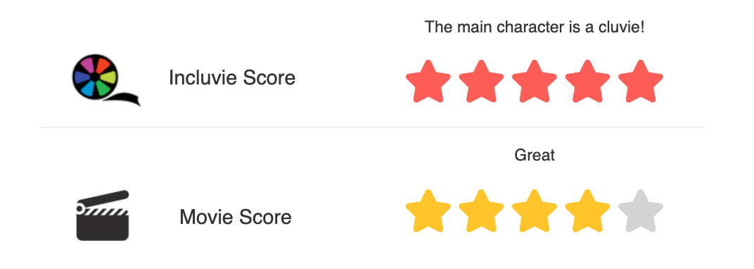 Incluvie Score of 5 stars and Movie Score of 4 stars