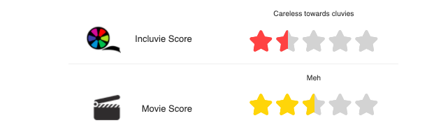 Incluvie Score 1.5 Movie Score 2.5