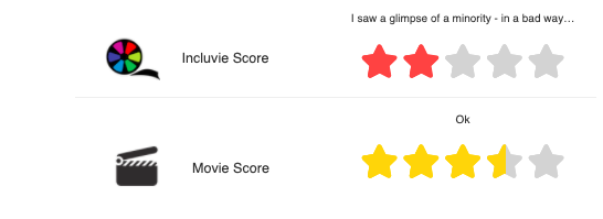 Incluvie Score: 2 Movie Score; 3.5