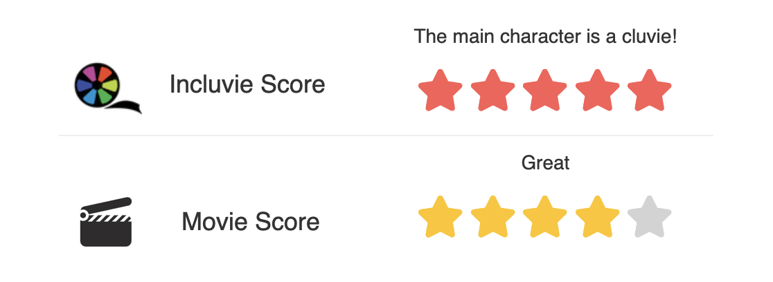 Incluvie Score of 5 stars and Movie Review of 4 stars