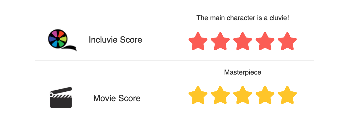 Incluvie Score of 5 stars and Movie Review of 5 stars