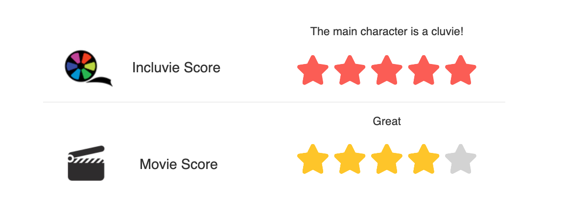 Incluvie Score of 5 stars and Movie Review of 4 stars