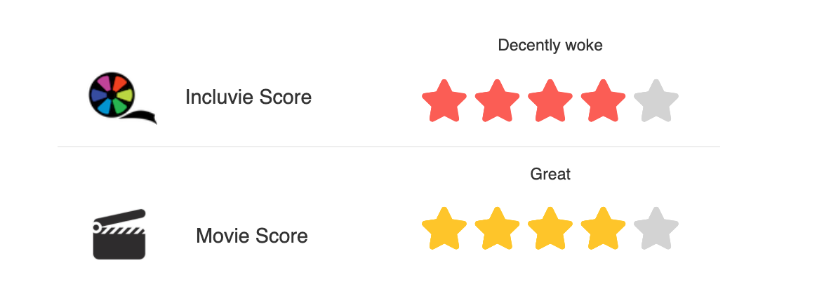 Incluvie Score of 4 stars and Movie Review of 4 stars