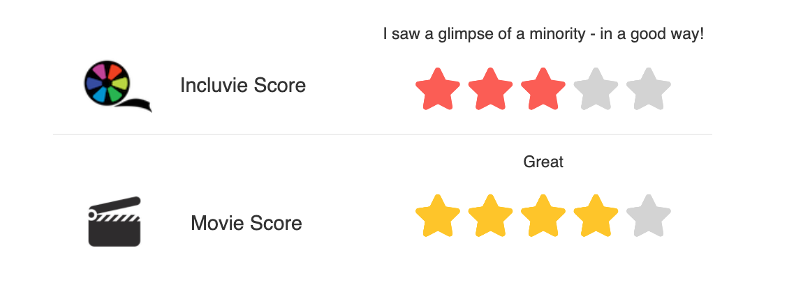 Incluvie Score of 3 stars and Movie Review of 4 stars