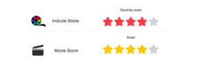Star rating for Matthias & Maxime. 4 stars for inclusivity and 4 stars for overall movie score.