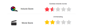 Rating for "Scarface". One and a half star for inclusivity and two stars for overall movie score.