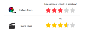 Star rating for "Crossroads". Three stars for diversity, three and a half stars for movie score.