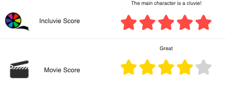 Incluvie Score of 5 stars and a movie score of 4 stars
