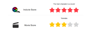 Star rating for "Nevertheless". 5 stars for inclusivity, 3 stars for overall show quality.