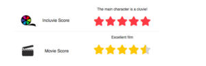 Star rating for "A Girl Walks Home Alone At Night". Five stars for inclusivity, four and a half stars for movie score.