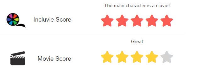 Reviews 5/4