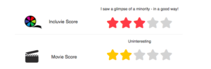 Star rating for Gretel & Hansel. 3 stars for Incluvie score, 2 stars for movie score.